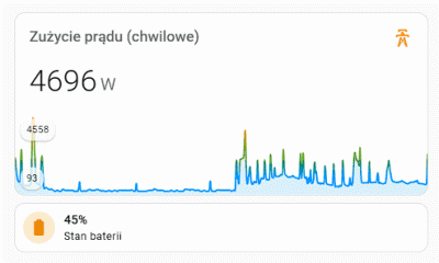 WykoZakop - Lub bardziej rozbudowana ( z minimalną średnią maksymalną na wykresie)
...
