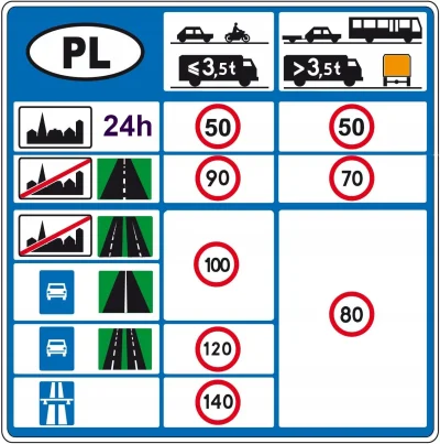 H.....0 - i jeszcze ta ściana prędkości, po jaki h-j. Zrobić zabudowany, niezabudowan...
