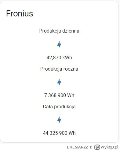 DRESIARZZ - >4 lata

@WstretnyOwsik: Fronius już sobie pracuje od 10 listopada 2019 :...