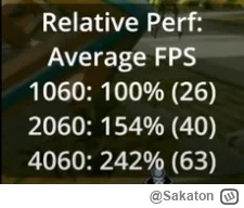 Sakaton - Jak chcecie w natywnej rozdzielczości 1080p na niskich ustawieniach mieć ch...