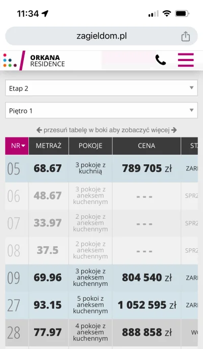 Muszewymyslec2 - @Lmaocetong2: aż sprawdziłem
Trochę mniej jednak 11800 za m2
Pewnie ...