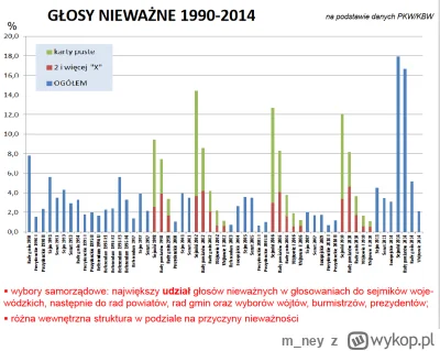 m_ney - @MajsterTukan: Tu masz procentowe zestawienie z wszystkich wyborów do 2014, s...