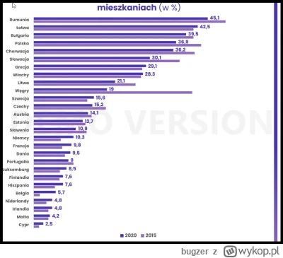 bugzer - @serniczekzrodzynkami: