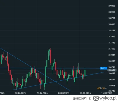 gonzo91 - @minor983: Dolar od początku lipca systematycznie, powoli pnie się w górę.