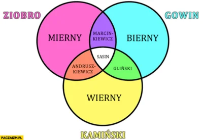 Jossarian - Hmmm ... i gdzie go teraz można umieścić na diagramie BMW??