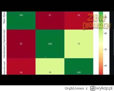 OrgStJones - Analiza godna, sprawiedliwa i tak dalej #kononowicz #patostreamy