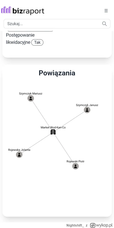 Nightshift_ - @vulcanitu: Mariusz Szymczyk. Udzialy w spolce Market Wod-Kan-Co. U Mac...