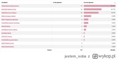 jestem_soba - @KashaTriceps: to też - Rosja