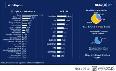 sqrvol - @kuraku: od 0,5% do 0,9% opłaty za trzymanie w moim imieniu akcji Orlenu i P...