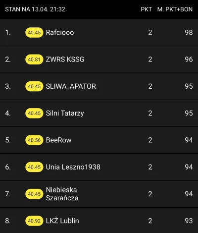 walt_gunner - Jakim cudem jakieś typy mają ponad 90 punktów w tym eliga manager po je...