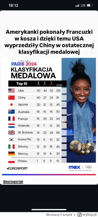 WeunianyTrampek - Chyba trochę za mocna ta krytyka występu Polaków na igrzyskach. 11 ...