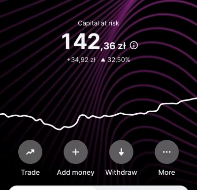 ovsky - Nvidia jak krypto - przypadkowy gain 32,5%
#gielda