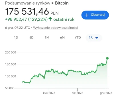 kontobedzieusuniete - #BTC #Alior #gielda
Wzrost BTC rok do roku przebił już nawet po...