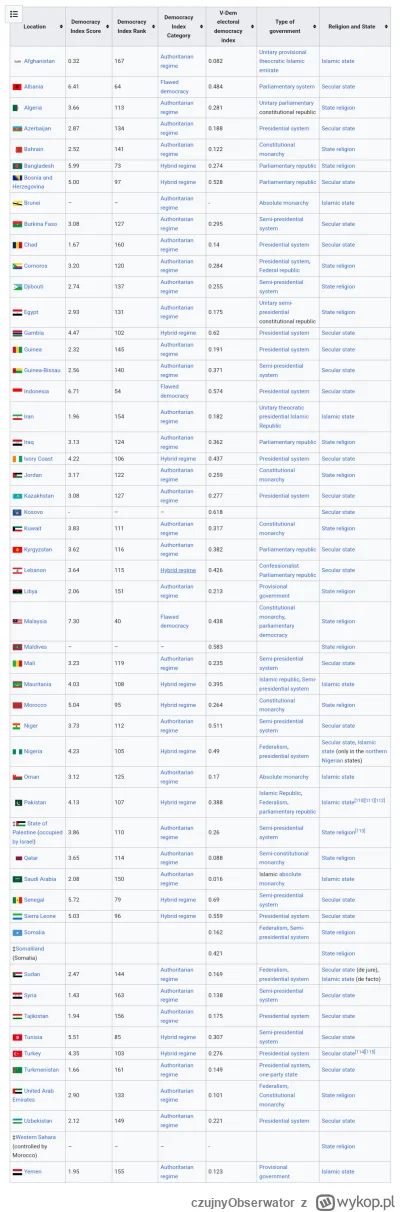 czujnyObserwator - @alojzy_ulamek: To jest wojna demokracji z dzikusami, my jesteśmy ...