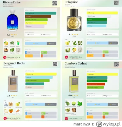 marcin29 - Witam , 
Zapraszam po cztery zapachy na cieplejszą pogodę

1. Atelier des ...