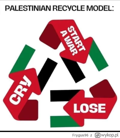 Frygus96 - @Frygus96: