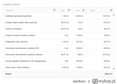 wielkiec - Ile placicie czynszu?

Co najsmutniejsze w tej tabelce jest, ze w ciagu 3....