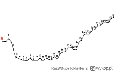 RazWDupeToNieHej - Bo tu chodzi o detox dopaminowy, a nic bardziej nie wypala dopamin...