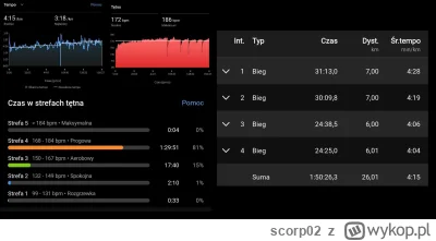 scorp02 - widać zakupy (woda) i chwilowe przerwy na postój w cieniu. Ojjj był gorunc ...