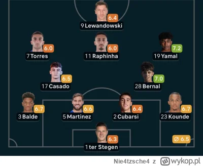 Nie4tzsche4 - Barcelona w tym sezonie nie tylko będzie chciała zdobyć mistrzostwo His...