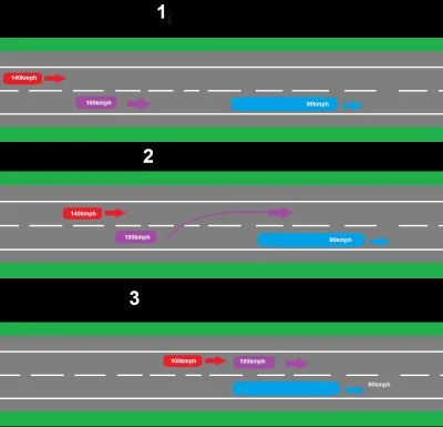Noct - Wiecie co mnie irytuje? To. Pojazd jadący za tirem spokojnie mógłby zacząć wyp...