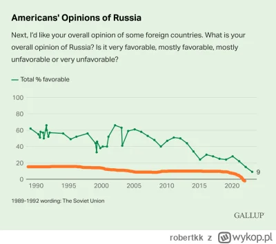 robertkk - @Bobito: pozwolilem sobie dodac zdanie Polakow o rosji