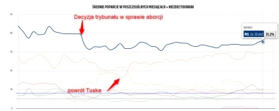 Amatorro - Trochę to wszystko załamuje. Nadal mamy zakłamywanie rzeczywistości, że op...