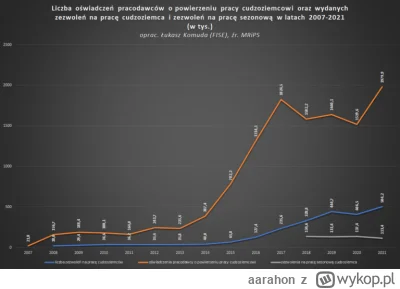 aarahon - >można zapytać ile dostajesz za tą agitację?

@Borokk: nie wiem co to "tą a...