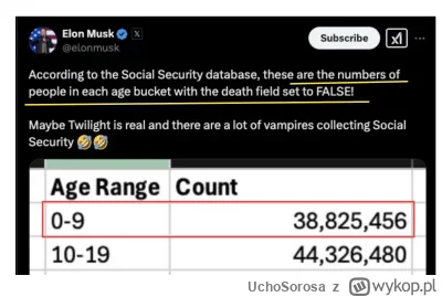 U.....a - >Czy może Musk po prostu łże?

@JAn2: A jak wtlumaczysz prawie 40 milionow ...