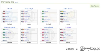vasos - #csgo #cs2 najlepszy skład jednego turnieju w historii CSGO?

ESL ESEA Dubai ...