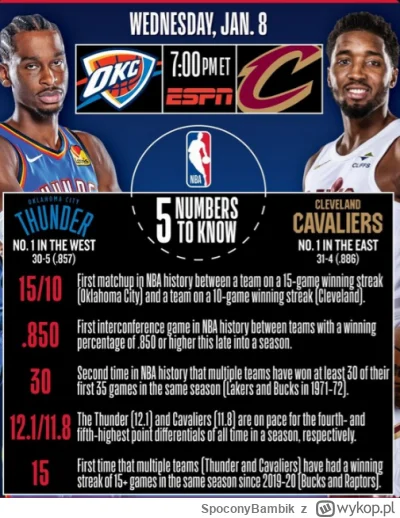 SpoconyBambik - Dobra dawać to już

#nba