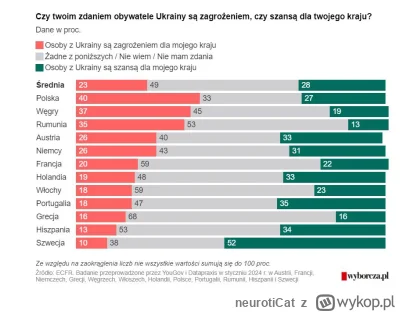 neurotiCat - Nie oceniam. Wrzucam informacyjnie. 

#ukraina #polska #imigranci