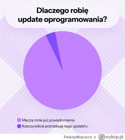 PieknyWojciech - #komputery #informatyka #oprogramowanie #humorobrazkowy #humor #humo...