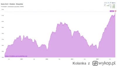 Kolanka - Powódź to temat zastępczy. Deweloperzy nie chcą żebyś to zobaczył! ( ͡° ͜ʖ ...