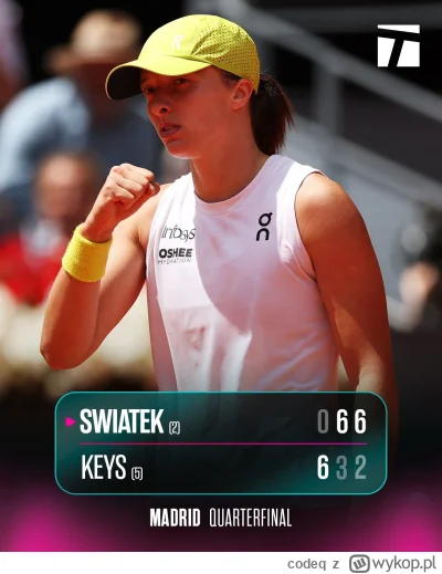 codeq - #tenis 

Brawo! Mamy półfinał