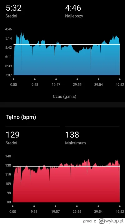 grool - 146 804,24 - 9,00 = 146 795,24

Spokojne, regeneracyjne truchtanie. Zakwasy r...