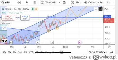 Vateusz23 - @HAMSKLOSS89:  @Tommy_Cares:   wszystko zgodnie z planem. Rysowane było w...