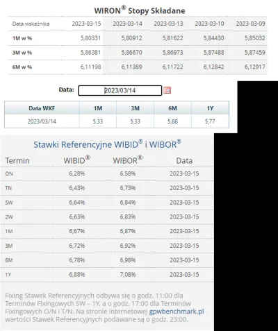 m.....s - #nieruchomosci
#codziennywibor
#codziennywiron

15.03.2023

WIBOR:
3M => 6,...