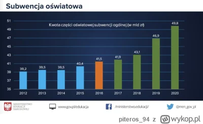 piteros94 - @dgarm: Jest trochę racji w tym co piszesz, jeżeli założymy, że % uczniów...