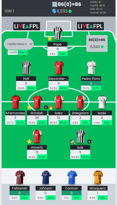 raul7788 - #fpl #fantasypremierleague

Nie jest źle. Przy wtopach dwóch premium.
Drew...