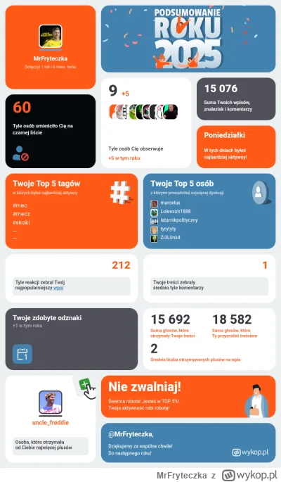 MrFryteczka - Podsumowanie 2025 roku na Wykopie
#podsumowanieroku2025 #mecz