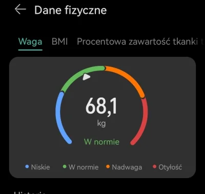 Megalogin - Schudłem 15 kg w 4 miesiące na diecie nisko węglowodanowej. Wywaliłem cał...