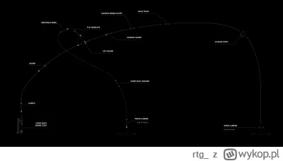 rtg_ - >Później moją uwagę zwróciło, że booster wykonał 180* (niezamierzonej?)

@math...