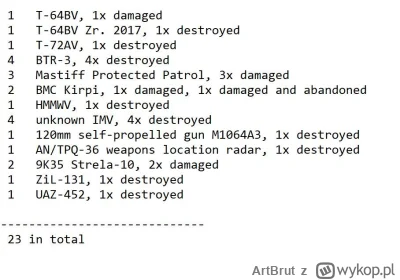 ArtBrut - Ukraińskie straty