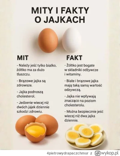 4pietrowydrapaczchmur - Przez dziesięciolecia system wmawiał nam, że jajka są niebezp...