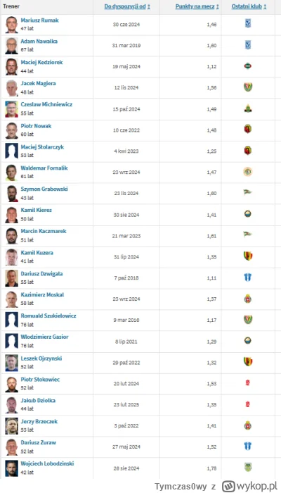 Tymczas0wy - Dobra. To który do Widzewa, a który do ŁKS-u?
Tylko złe odpowiedzi.

#me...