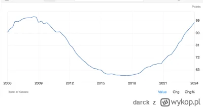 darck - @4e68a9f9a671: Grecja: