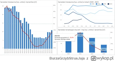 BurzaGrzybStrusJaja - @maszfajnedonice: i kto przez te ostatnie tygodnie wygnerował t...