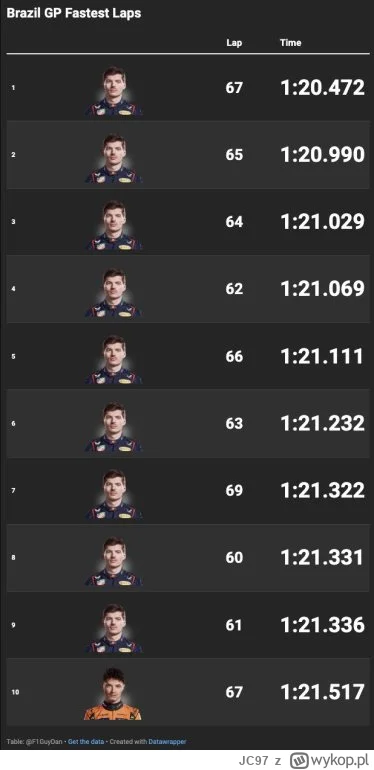 JC97 - Szczęście, nie skill XD #f1