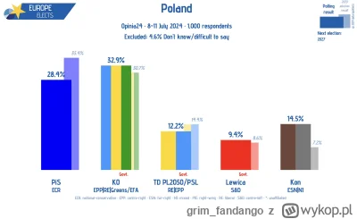 grim_fandango - Spodziewajcie się wielkiego wzrostu notowań dla Konfederacji, lewaki....